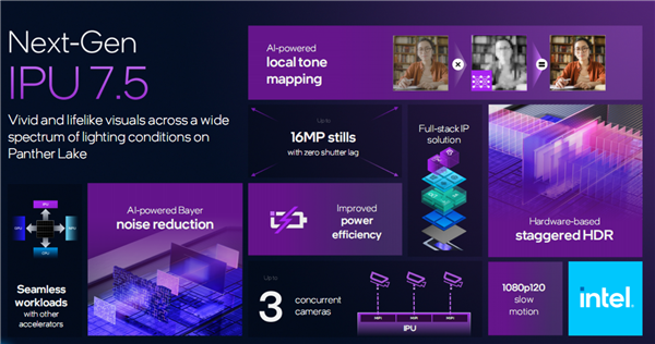 IntelPantherLake深度揭秘：P+E+LPE混合架构日臻完美！功耗低得惊人(图4)