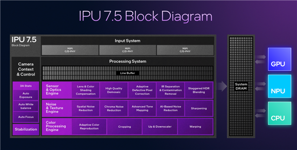 IntelPantherLake深度揭秘：P+E+LPE混合架构日臻完美！功耗低得惊人(图3)