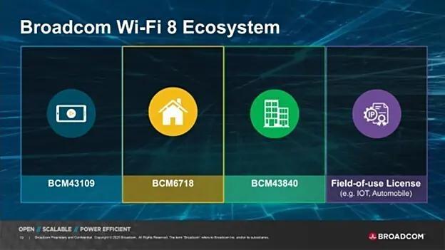 易倍体育网站：全球首颗WiFi8芯片发布引领AI时代网络革新