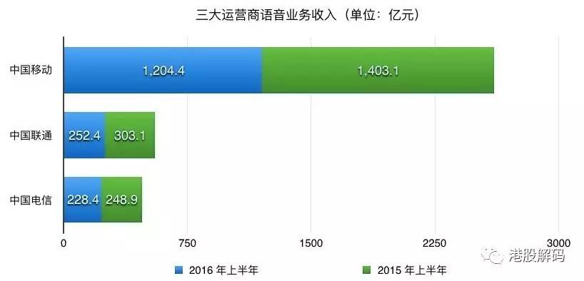 易倍体育网站：手机无限流量将是WiFi的终结者？
