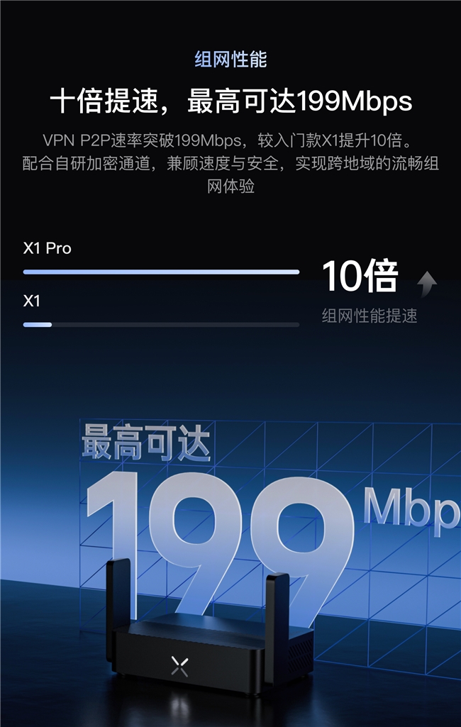 贝锐蒲公英全新X1Pro异地组网口袋路由器:3000MbpsWiFi、25G网口(图3)