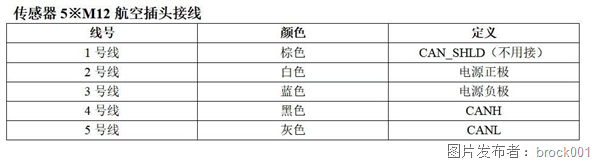 PKCAN-WIFI:CAN无线解决方案(图2)