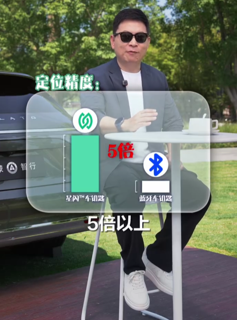 星闪车钥匙和蓝牙、UWB有啥区别余承东科普:精度更高上车不罚站(图3)