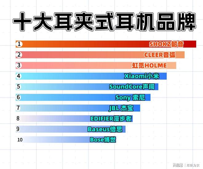性价比高的耳夹式耳机怎么选?最值得推荐的开放式蓝牙耳机盘点(图6)