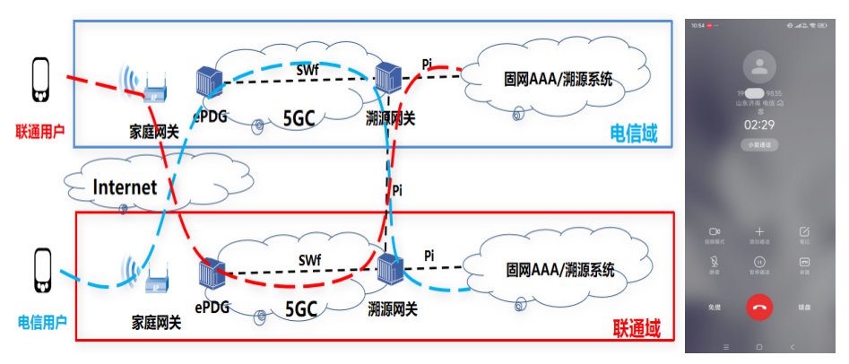 WiFi融合5G中国电信与中国联通打通跨运营商可溯源VoWi