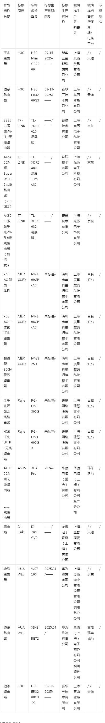 你家WiFi信号怎么样？看看这些路由器抽查结果：TP-LIN