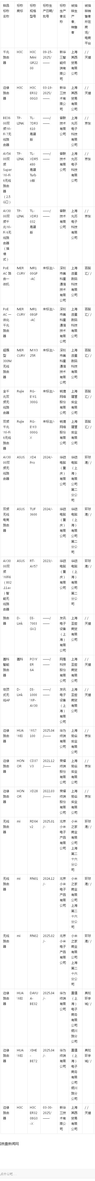 你家WiFi信号怎么样？看看这些路由器抽查结果：TP-LINK、D-Link、HUAWEI、mi、H3C……(图2)