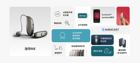 Emc易倍体育：性能升级开启高性价比颠覆新体验瑞声达至境·纤语系列助听器正式上市(图1)
