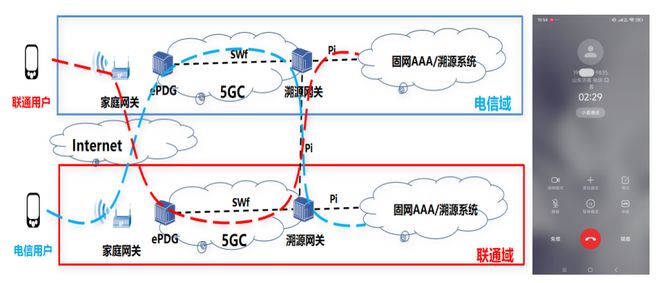 Emc易倍体育：中国电信与中国联通打通跨运营商可溯源VoWi