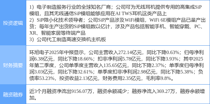 10月24日环旭电子涨停：交换机WiFi无线耳机概念热股(图2)