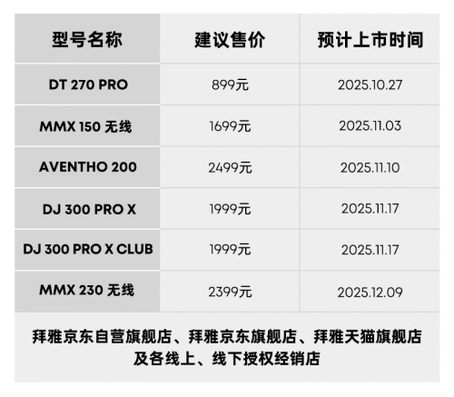 德国拜雅5个年度新品正式发布头戴式蓝牙降噪耳机AVENTHO200获2025上海国际乐器展最佳新品奖项！(图6)