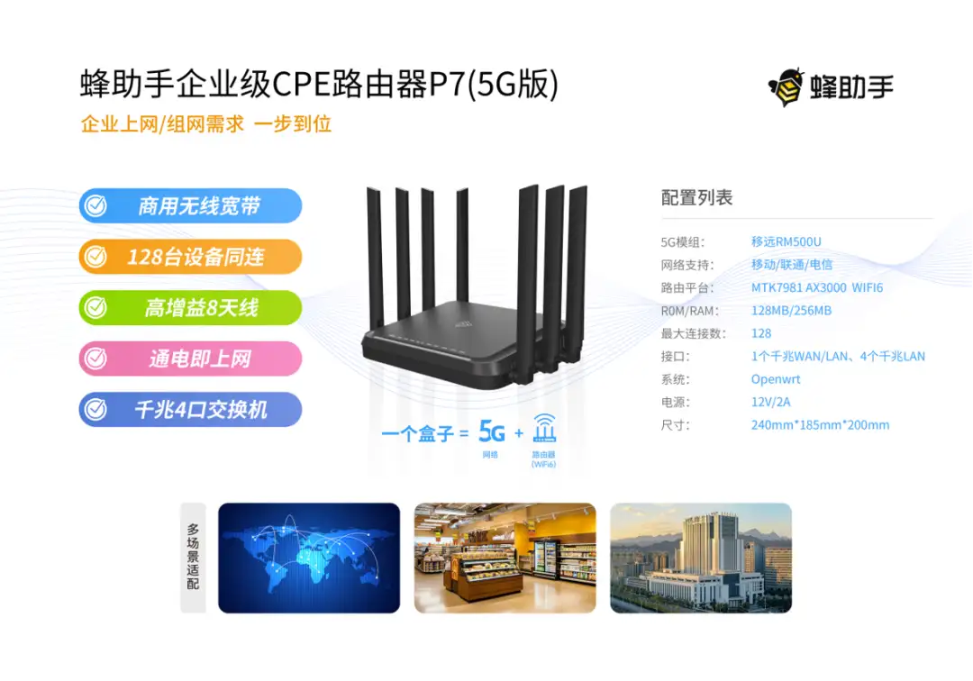 蜂助手:以5G连接之力筑牢物联网产业发展的“数字底座”(图2)