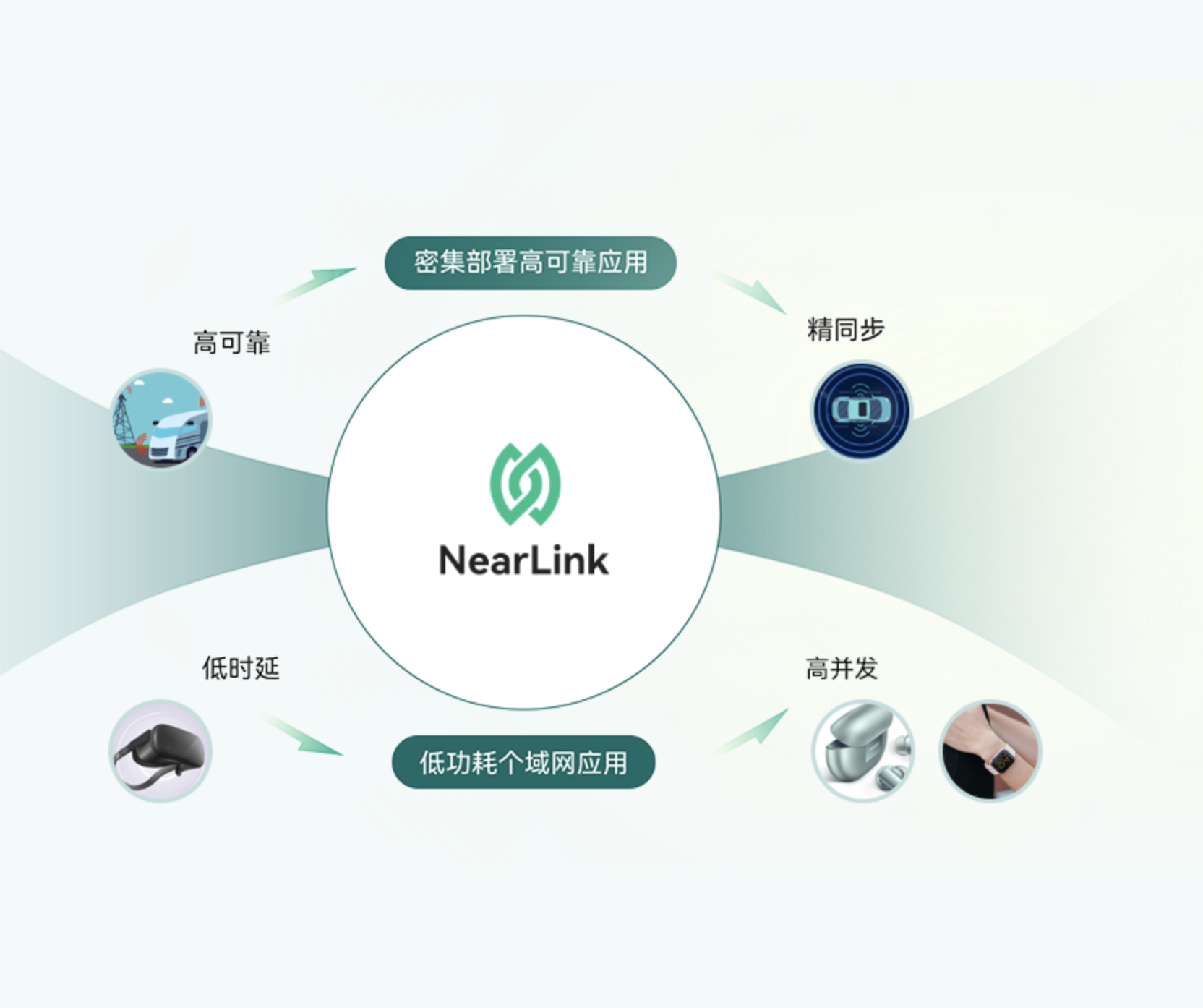 蓝牙技术联盟成立中国兴趣小组这是被华为星闪标准给搞怕了？(图8)