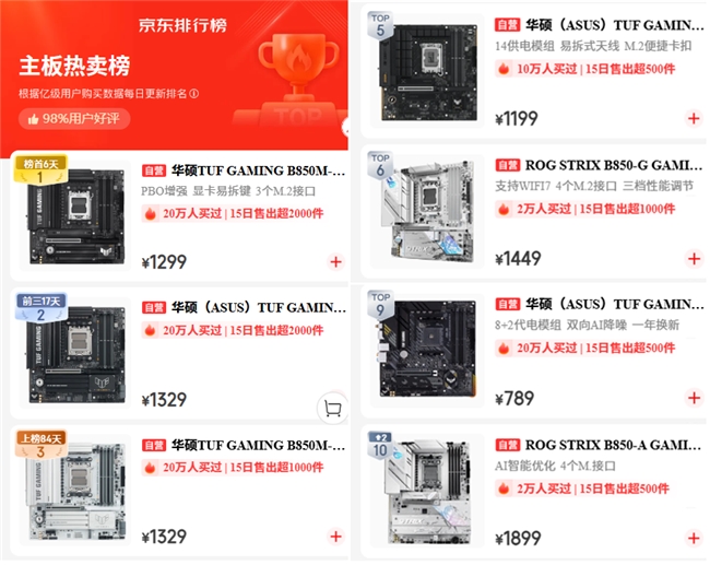 京东热卖榜前10占7华硕主板双11势不可挡