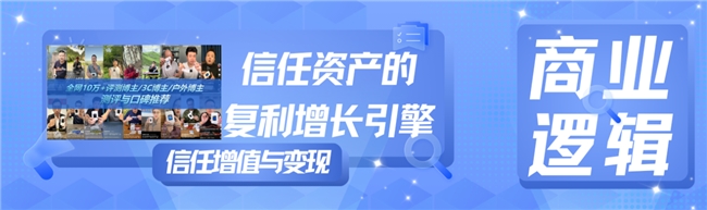 易倍体育网站:穿越“生态位干旱”:高端第一格行随身WiFi的品类迁徙与价值重构实践(图4)
