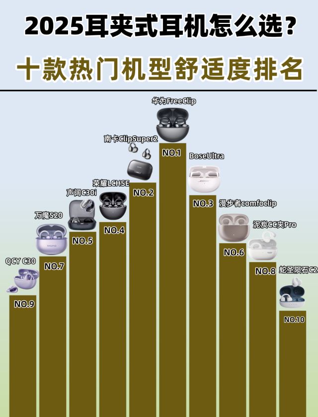 2025年最好的夹耳式耳机是哪款？十款夹耳式蓝牙耳机排行榜(图4)