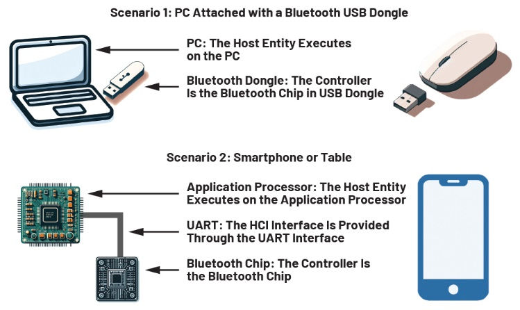 了解低功耗蓝牙协议栈的架构(图21)