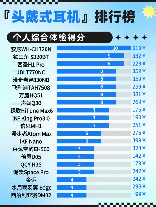 头戴式降噪蓝牙耳机哪个牌子好?揭秘头戴式耳机品牌排行榜前十(图6)
