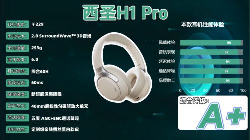 头戴式降噪蓝牙耳机哪个牌子好?揭秘头戴式耳机品牌排行榜前十(图7)