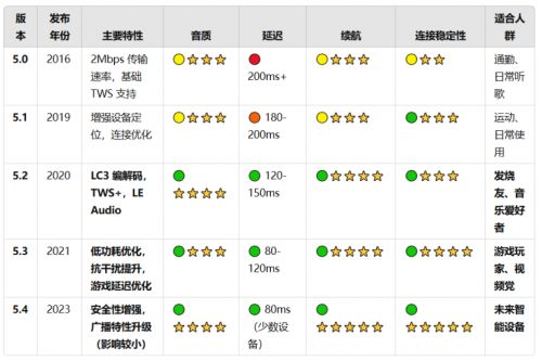 头戴式降噪蓝牙耳机哪个牌子好?揭秘头戴式耳机品牌排行榜前十(图5)