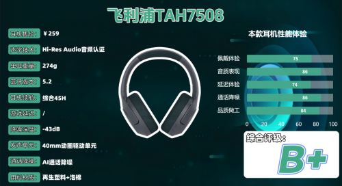 头戴式降噪蓝牙耳机哪个牌子好?揭秘头戴式耳机品牌排行榜前十(图12)