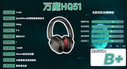 头戴式降噪蓝牙耳机哪个牌子好?揭秘头戴式耳机品牌排行榜前十(图15)