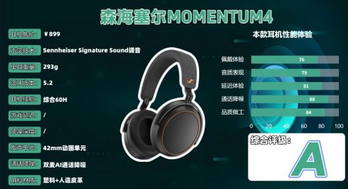 头戴式降噪蓝牙耳机哪个牌子好?揭秘头戴式耳机品牌排行榜前十(图14)