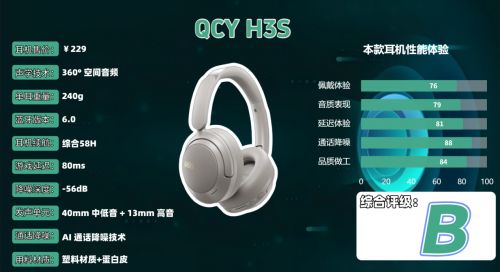 头戴式降噪蓝牙耳机哪个牌子好?揭秘头戴式耳机品牌排行榜前十(图18)