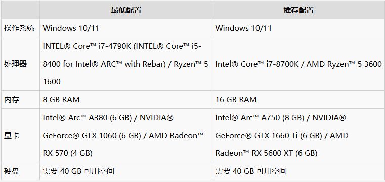 《刺客信条：幻景》上新DLC华硕B850B860主板全效畅玩(图4)