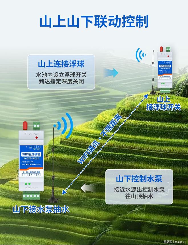 1-32路自由组合！WIFI无线对传开关控制器免布线适配大小项目(图6)