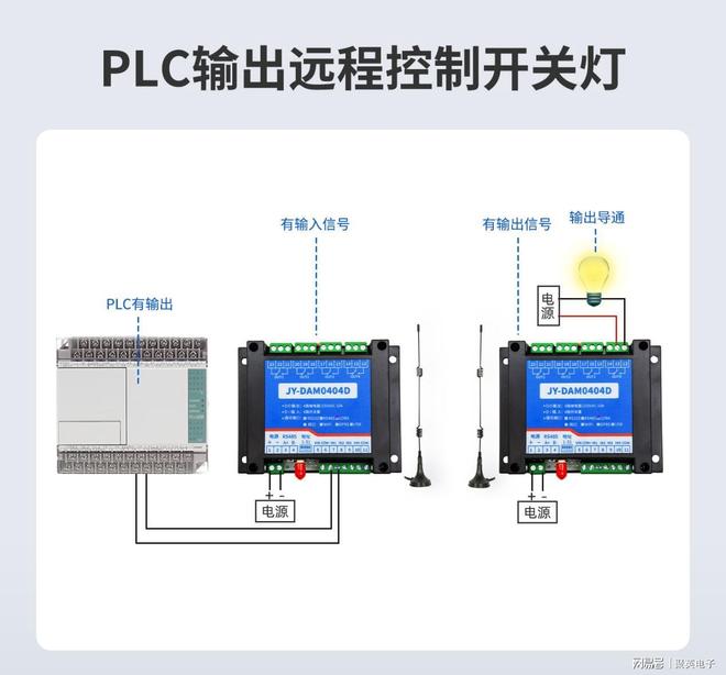 1-32路自由组合！WIFI无线对传开关控制器免布线适配大小项目(图5)