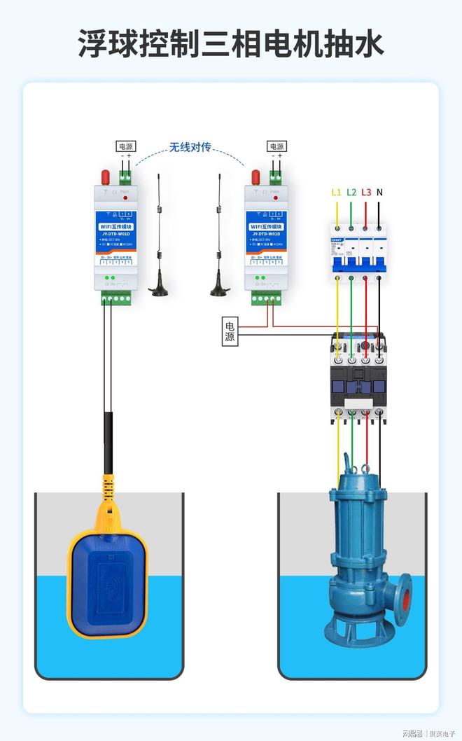 Emc易倍体育：WIFI无线路满足物联网全场景需求应用(图2)