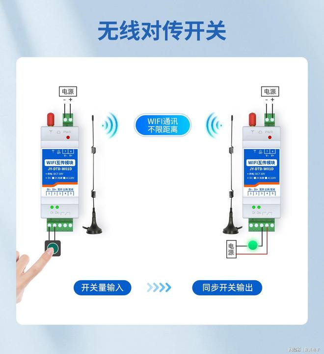 Emc易倍体育：WIFI无线路满足物联网全场景需求应用(图6)