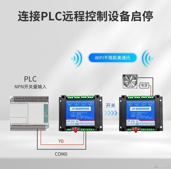 Emc易倍体育：WIFI无线路满足物联网全场景需求应用(图5)