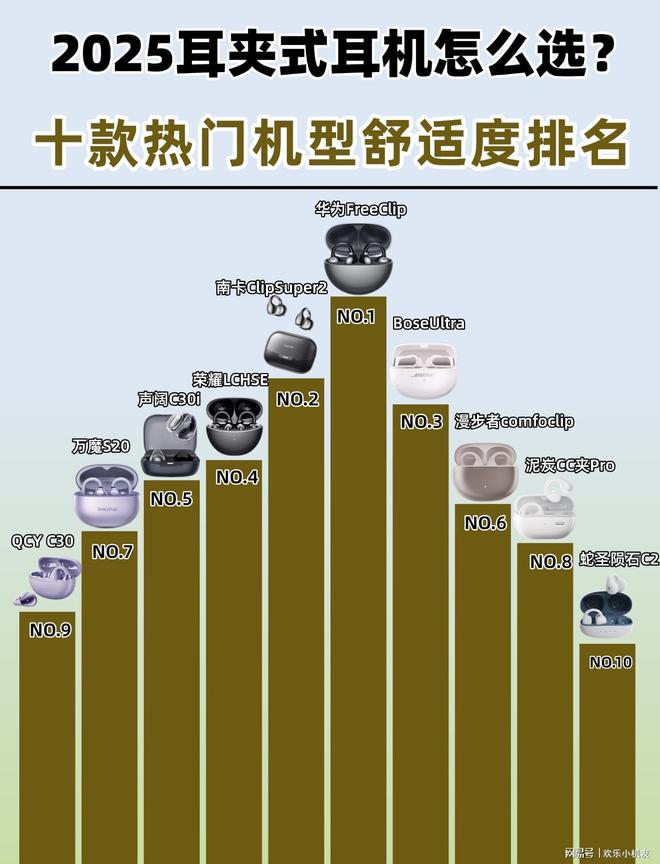 耳夹式蓝牙耳机哪个牌子好用又便宜?十款口碑最好耳夹式耳机推荐(图2)