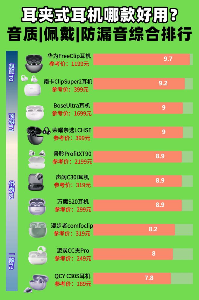 夹耳式蓝牙耳机什么牌子好？十款口碑最好的耳夹式蓝牙耳机(图3)