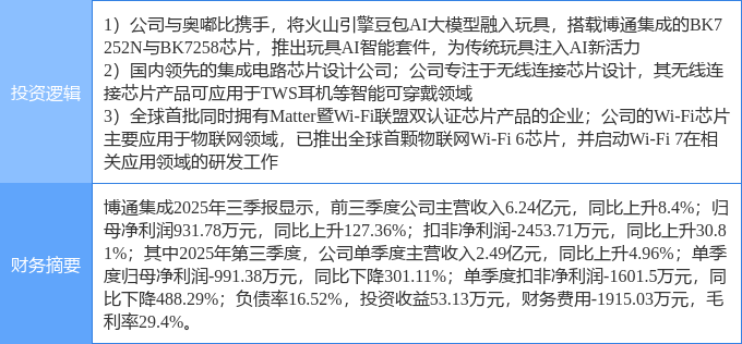Emc易倍体育：12月1日博通集成涨停：玩具WiFi无线耳机