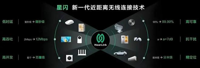 Emc易倍体育：简直就是代际碾压！看完华为的星闪技术与蓝牙的对比就明白一场网络颠覆已来(图3)