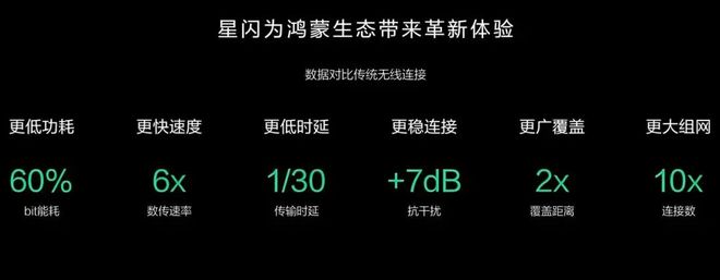 Emc易倍体育：简直就是代际碾压！看完华为的星闪技术与蓝牙的对比就明白一场网络颠覆已来(图4)