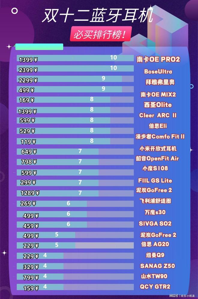 Emc易倍体育：质量好的蓝牙耳机品牌有哪些？2025蓝牙耳机排行榜前十名推荐(图2)