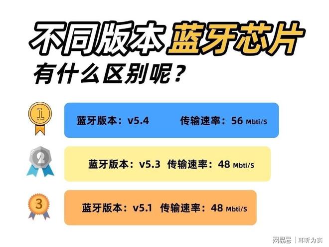 Emc易倍体育:耳挂式耳机哪款好?2025性价比高的开放式蓝牙耳机推荐(图2)