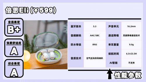 易倍体育网站：质量好的蓝牙耳机品牌有哪些？2025最值得买的蓝牙耳机推荐！(图12)