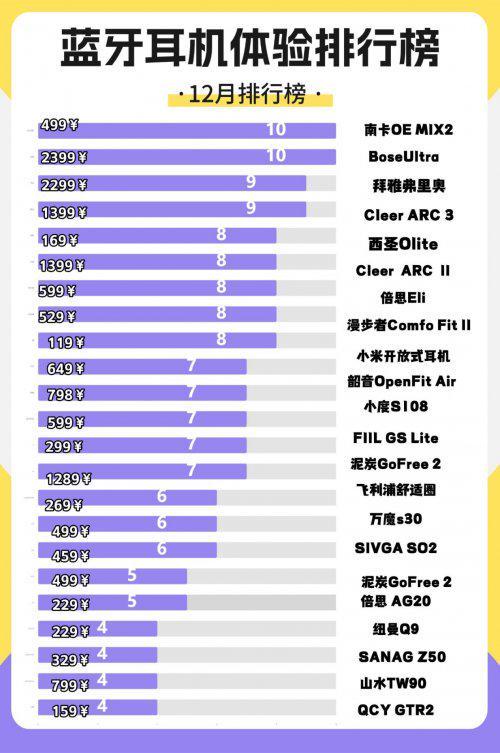 易倍体育网站：质量好的蓝牙耳机品牌有哪些？2025最值得买的蓝牙耳机推荐！(图2)
