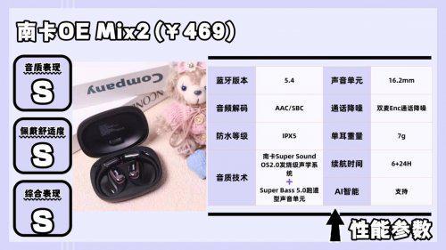 易倍体育网站：质量好的蓝牙耳机品牌有哪些？2025最值得买的蓝牙耳机推荐！(图3)