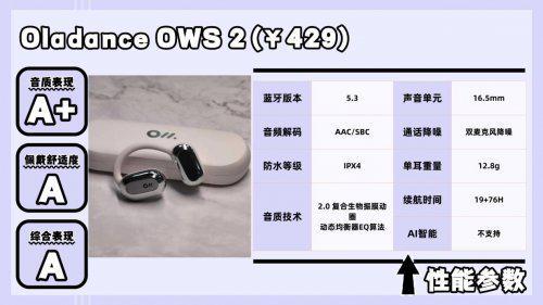 易倍体育网站：质量好的蓝牙耳机品牌有哪些？2025最值得买的蓝牙耳机推荐！(图6)