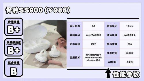 易倍体育网站：质量好的蓝牙耳机品牌有哪些？2025最值得买的蓝牙耳机推荐！(图10)