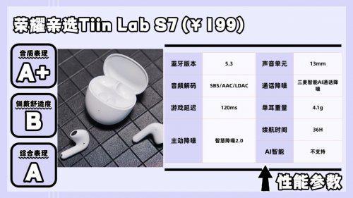 易倍体育网站：质量好的蓝牙耳机品牌有哪些？2025最值得买的蓝牙耳机推荐！(图8)
