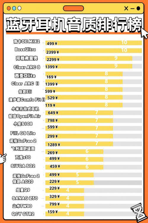 Emc易倍体育：蓝牙耳机哪个牌子好用还便宜？盘点2025高性价比蓝牙耳机排行榜！(图2)