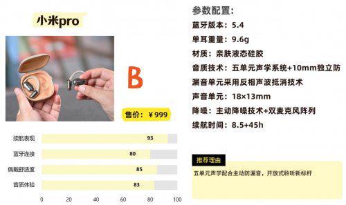 Emc易倍体育：蓝牙耳机哪个牌子好用还便宜？盘点2025高性价比蓝牙耳机排行榜！(图7)