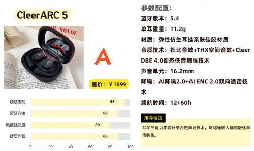 Emc易倍体育：蓝牙耳机哪个牌子好用还便宜？盘点2025高性价比蓝牙耳机排行榜！(图9)